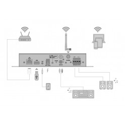 OMNITRONIC CIA-40WIFI WLAN Multi-Room Amplifier Streaming System